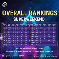 PMPL Season 3 Thailand League stage overall standings